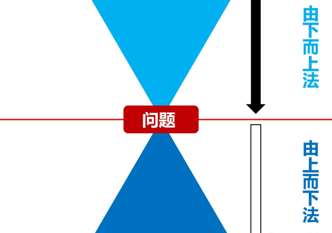 金字塔思考方法：由上而下法和由下而上法，有什么区别？