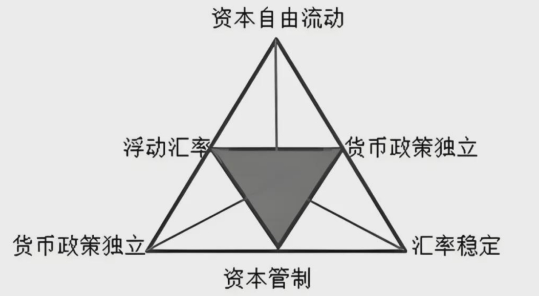 美联储为什么收割不了中国？