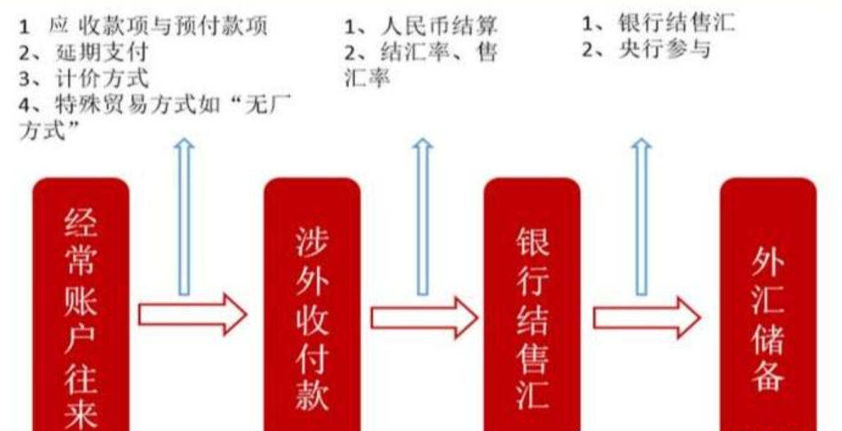 人民币套息交易存在什么特点？