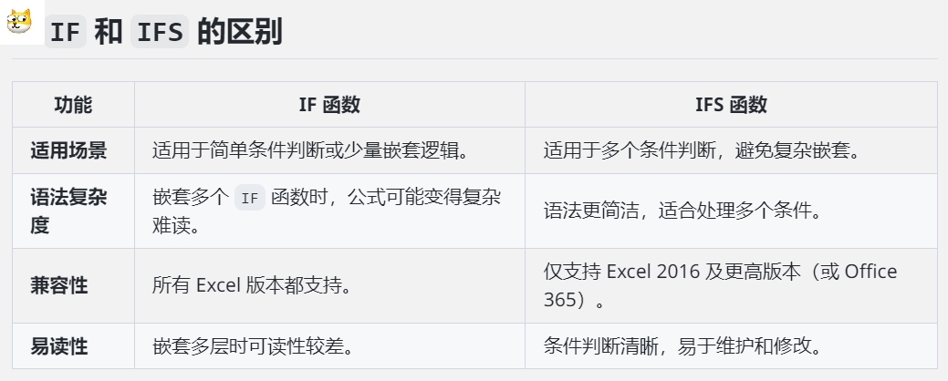 IFS 函数和IF函数，分别怎么用？Excel上有什么区别？