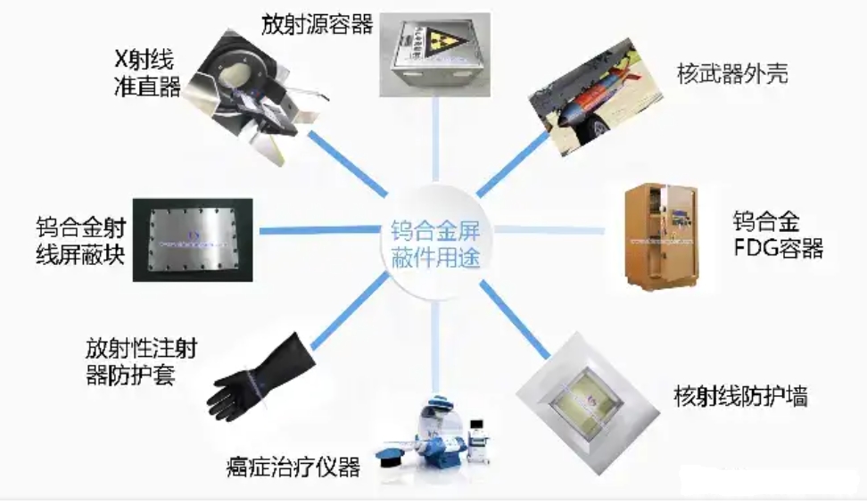 伽马射线探伤机对操作人员的防护措施有哪些要求？