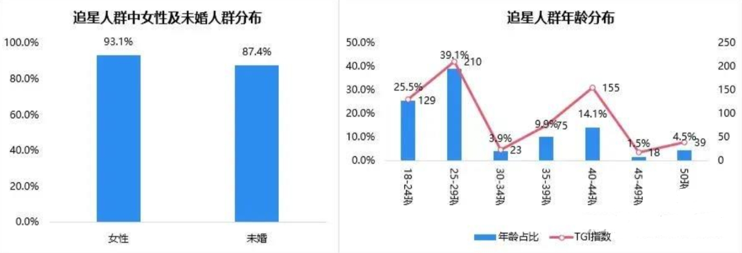 为什么有些人追星感到快乐？有些人却不以为然