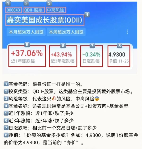 如何看懂基金？