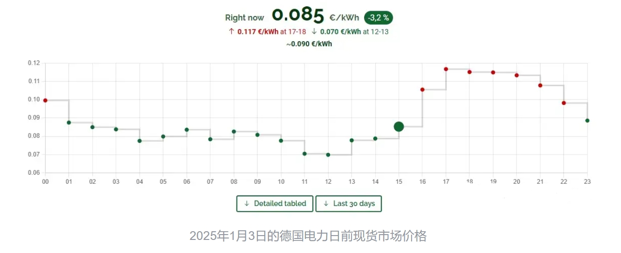 电价是怎么来的？