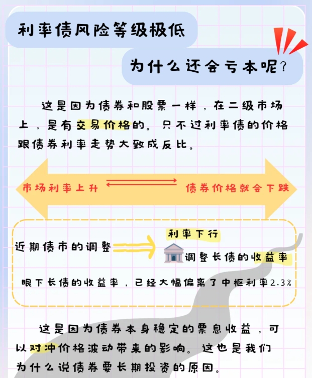 利率债风险极低，为什么还会“亏本”？