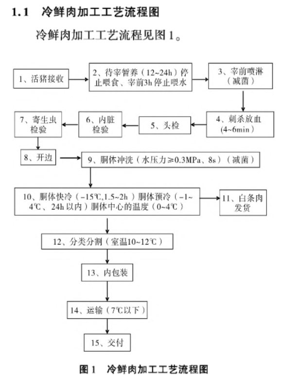 人死后为什么很快发臭，而猪肉羊肉不会那么快?