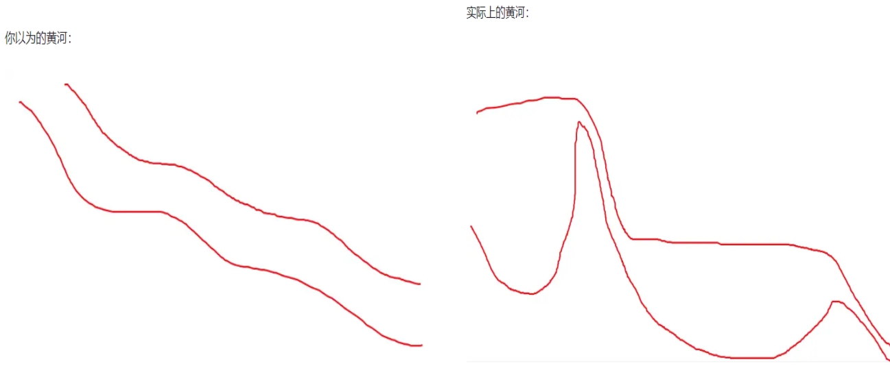 黄河的鱼是怎么生存的?