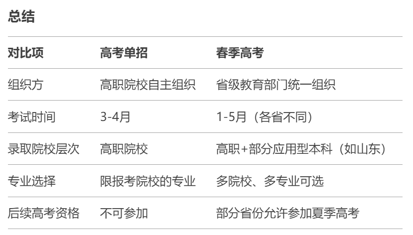 高考单招和春季报考有什么区别吗?