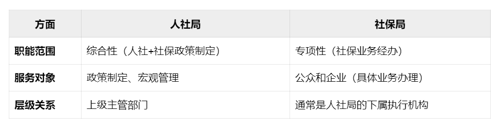 人社局和社保局有区别吗？